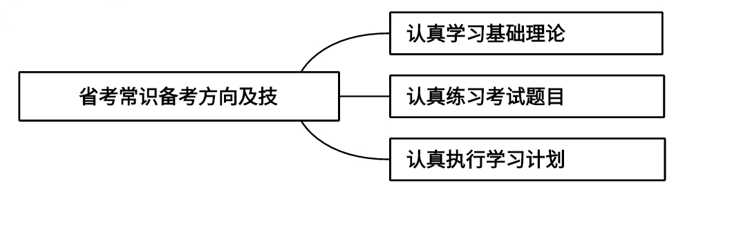 尊龙备用网址手机版2024安徽省考常识备考方向及技巧
